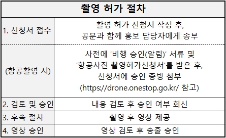 촬영 허가 절차