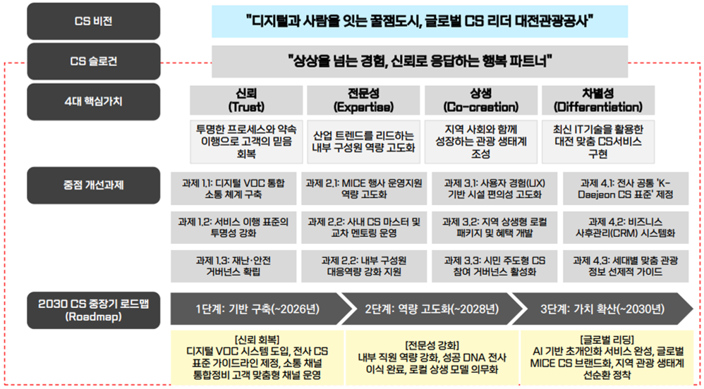 CS경영추진체계